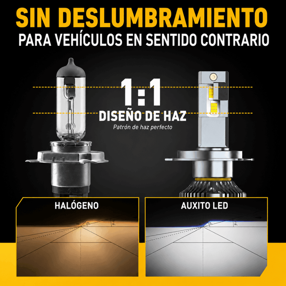 Bombillos LED AUXITO Serie Y19 H4/9003 (HB2) 6500K Blanco Frío 30,000 LM - Imagen 4
